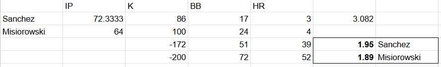 Baseball's Not Dead tweet media