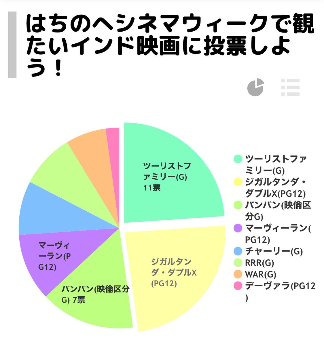 東北インド映画ファンの会 tweet media