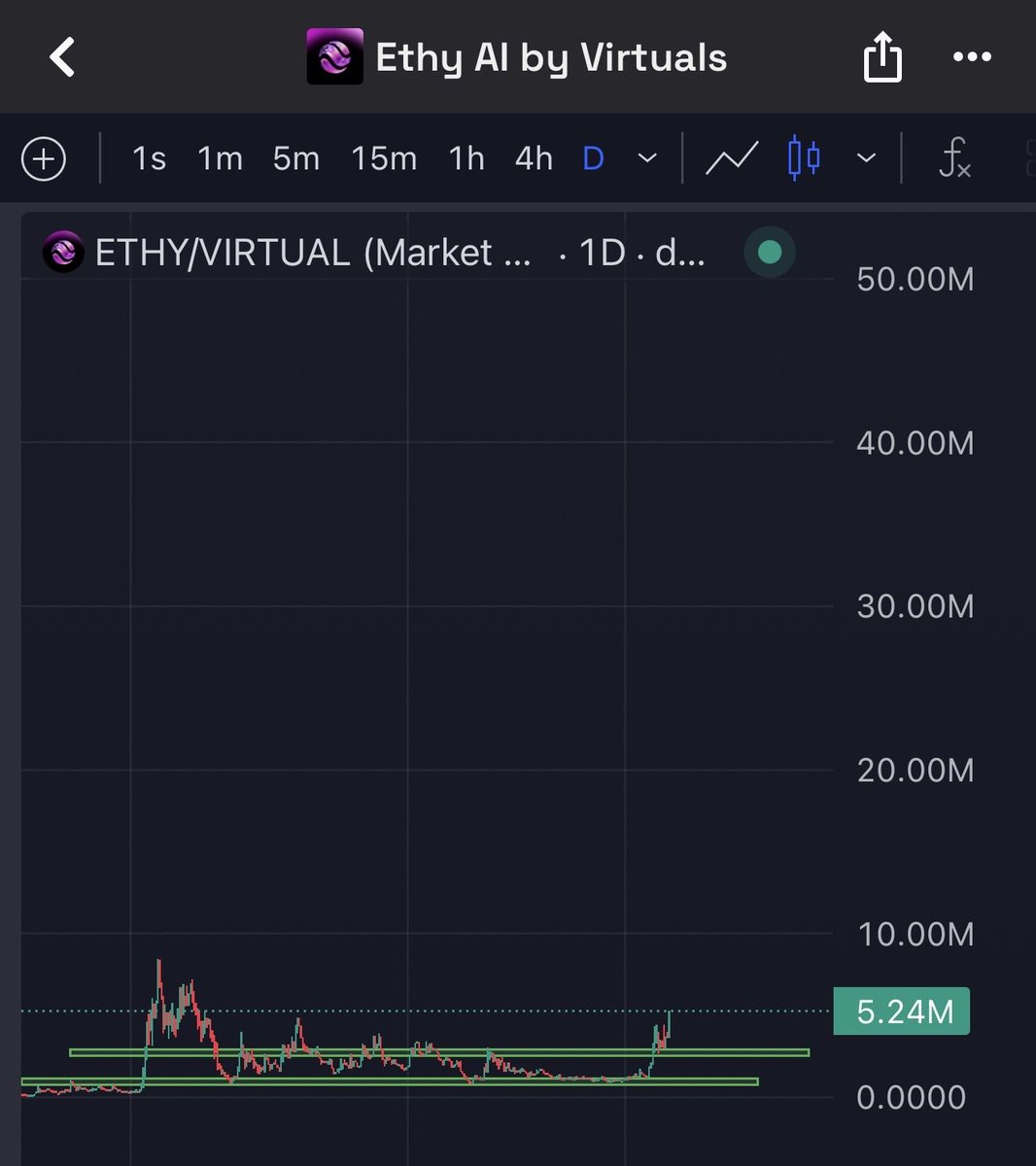 Lyvo tweet media