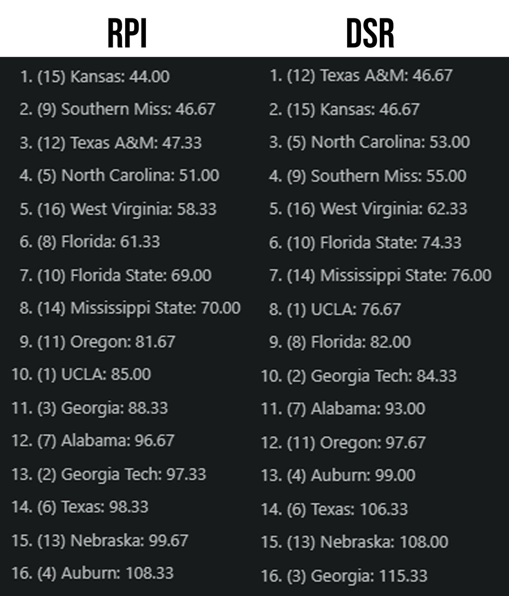 11Point7 College Baseball tweet media