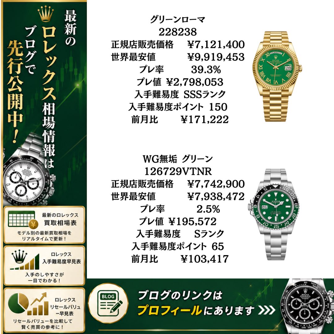 りんごロレックスマラソン tweet media