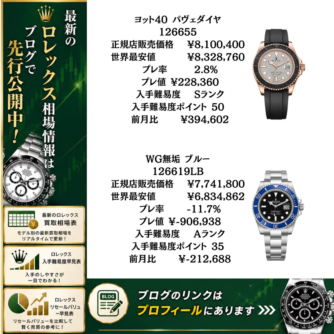 りんごロレックスマラソン tweet media