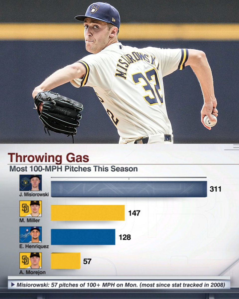 ESPN Insights tweet media