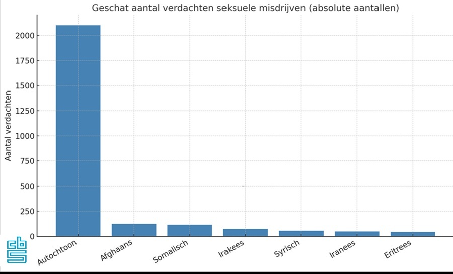 Educatianalist ('René' voor mijn vrienden) tweet media
