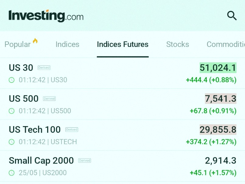 FX_Holden-Stock Trading Analyst【Nasdaq S&P500】 tweet media