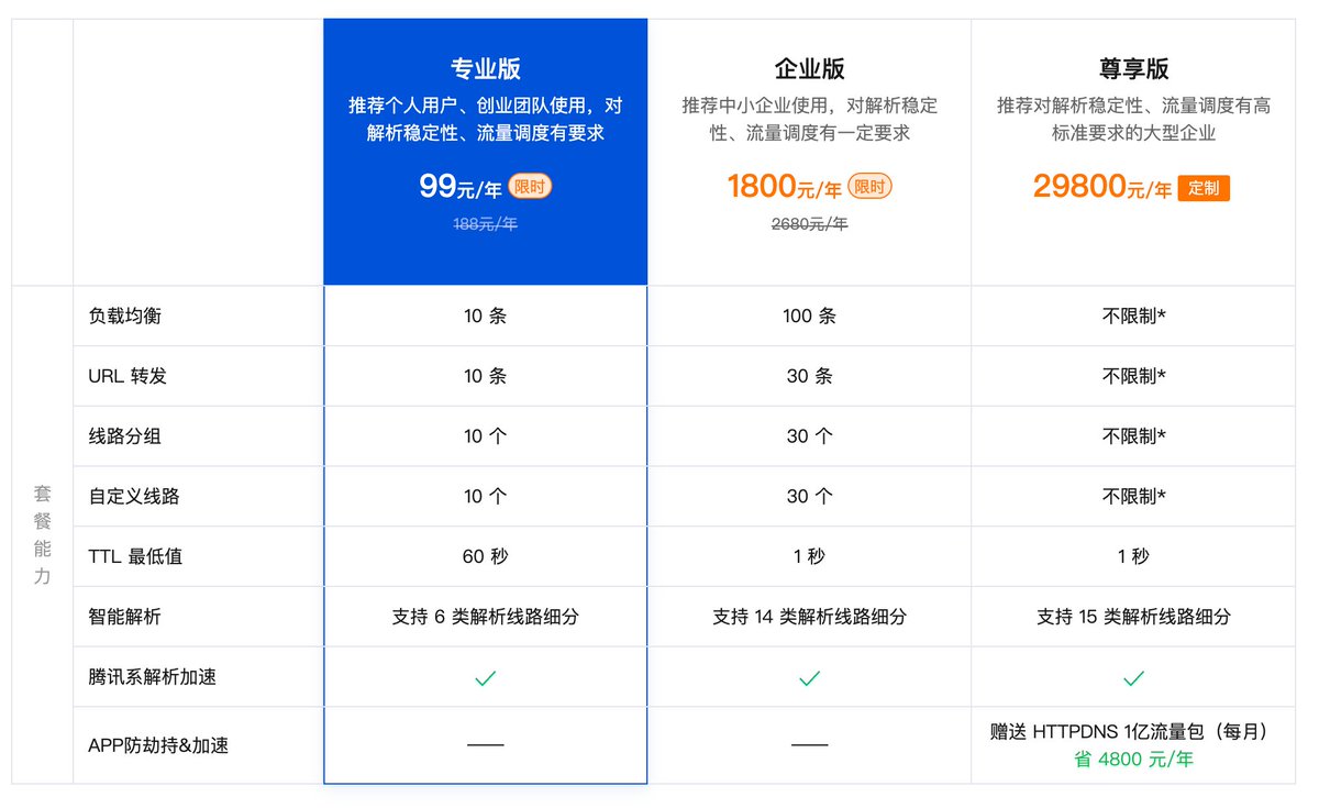 小弟调调 tweet media
