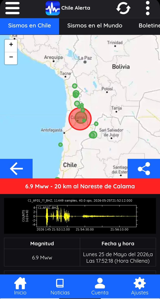ChileAlertaApp's tweet photo. Un #sismo de magnitud 6.9 se registró en las cercanías de #Calama, el evento fue percibido en #Antofagasta, #Pica #Iquique, #Mejillones, #Tocopilla entre otras localidades.

#temblor #chile https://t.co/OVp1Zy5mrn
