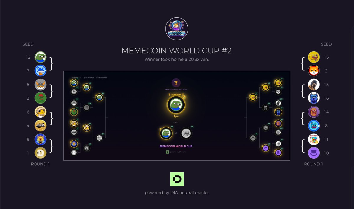 Memecoin Prediction Markets tweet media