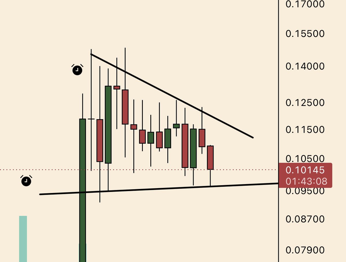 StockSandbox tweet media