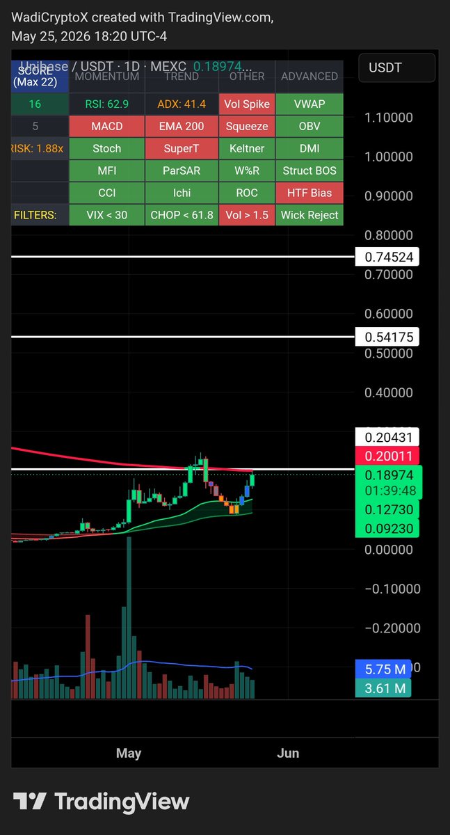 Wadi Crypto X tweet media