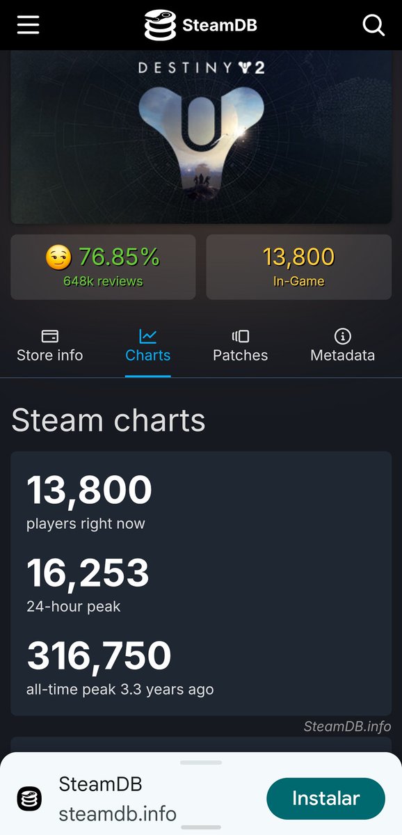 Caitro0's tweet photo. @MarathonTheGame Marathon will never have the success of Destiny https://t.co/0X4pdYtynO
