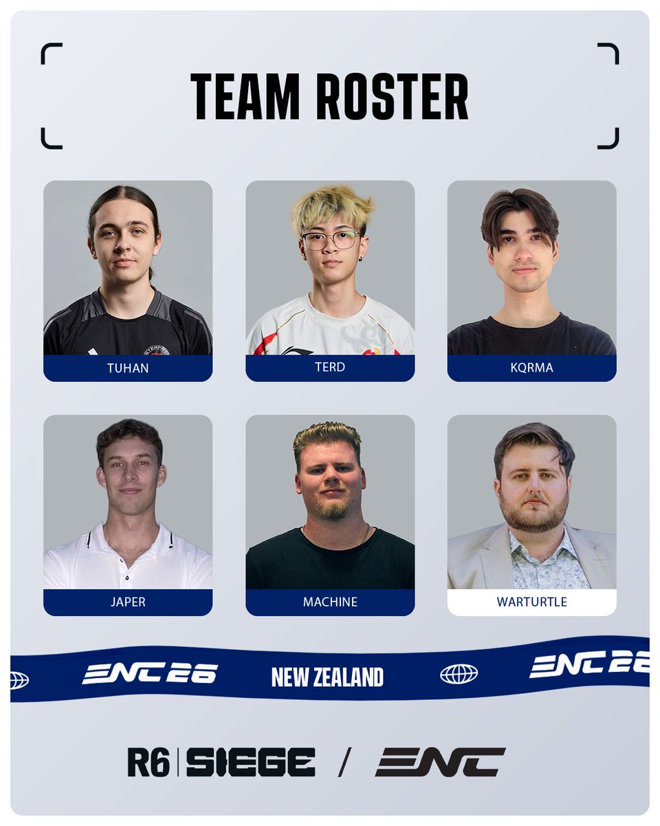 TeamNZL_Esports's tweet photo. The wait is over ⏰. New Zealand's secured the invite and now the official Rainbow 6 Siege roster for #ENC26 is here 🔥🇳🇿. 

@Terdsta, @TuhanR6, @Kqrma3D, @Japer_R6 and @Machine_nz lead the charge, with @CampoR6S stepping in as sub. All coached by @WarTurtleMedia 🏆 .

@ENC_EN | @NZ_Esports_ | @eblacks_