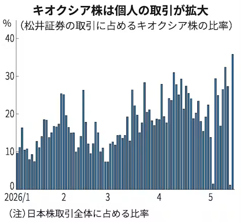 Semi-journal公式 tweet media