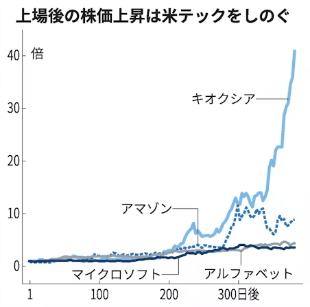 Semi-journal公式 tweet media