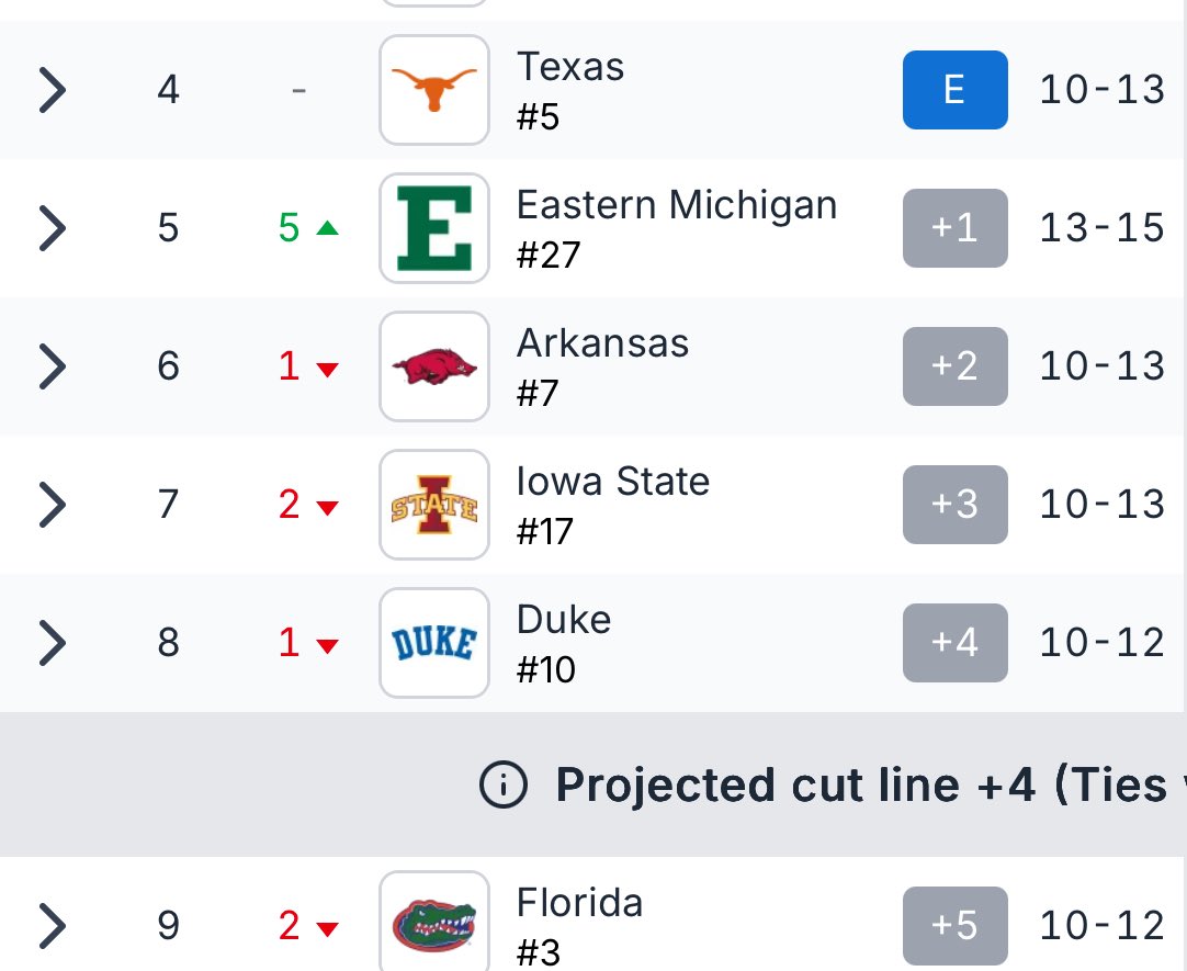 Gators Golf tweet media