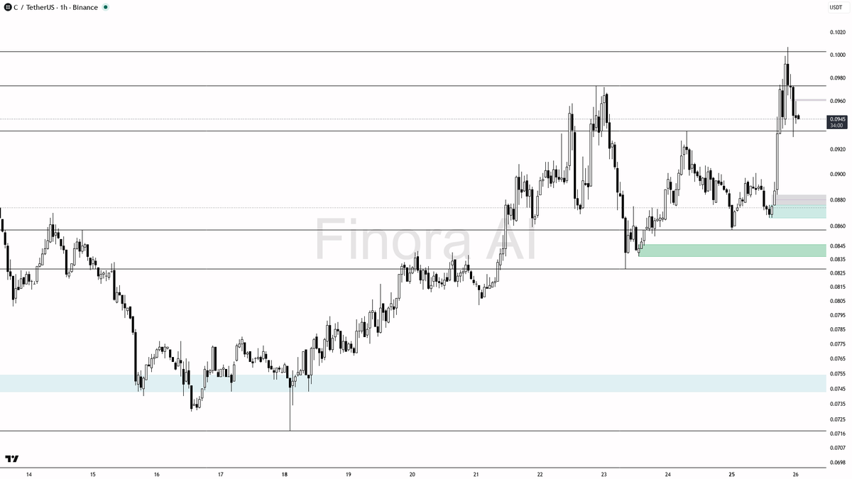 Finora AI - Your Trade Buddy tweet media