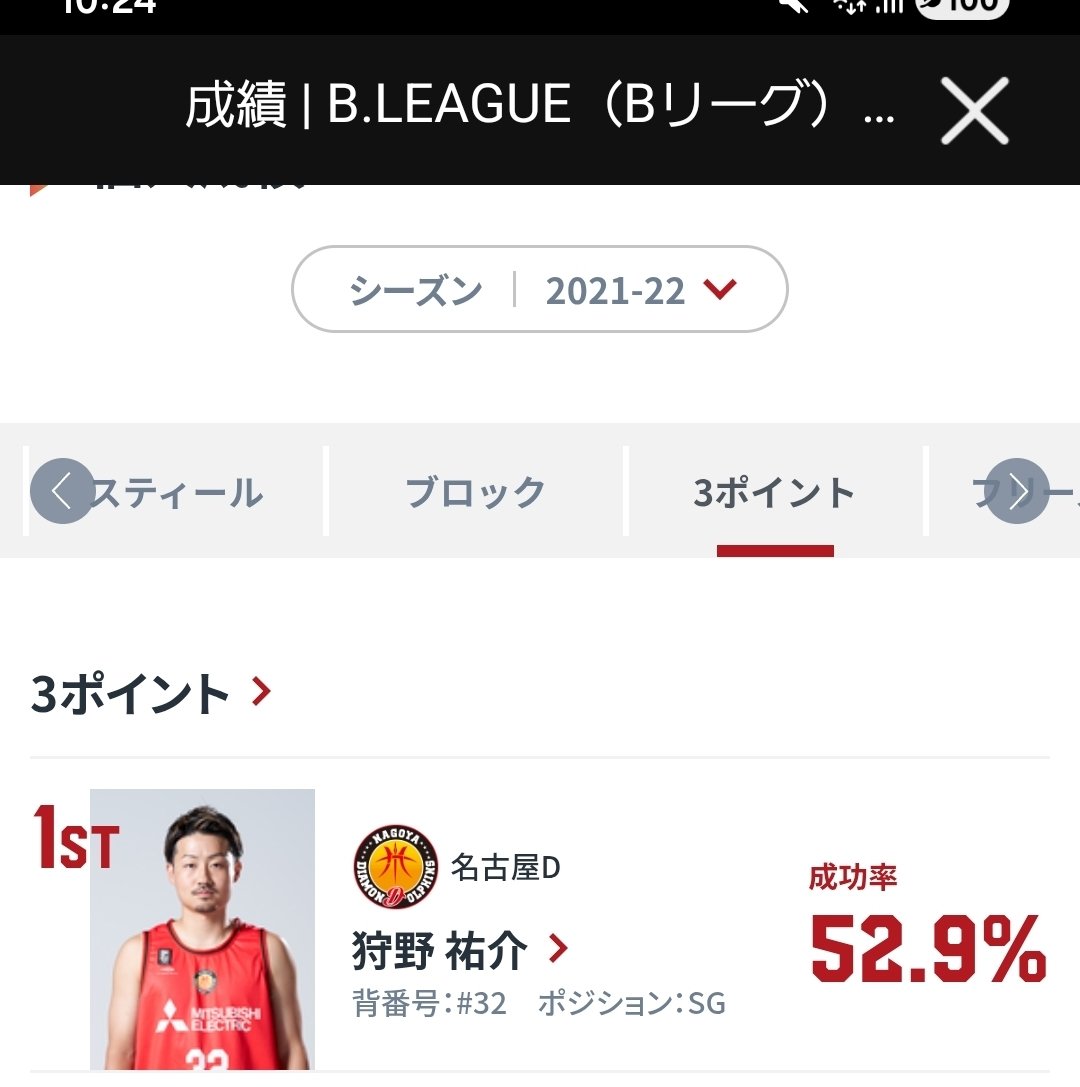 rororo_kbt's tweet photo. 昔の狩野の方がえぐいんだけどな https://t.co/5LN9h2oQRi