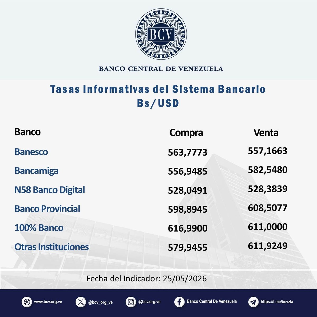 Banco Central de Venezuela tweet media