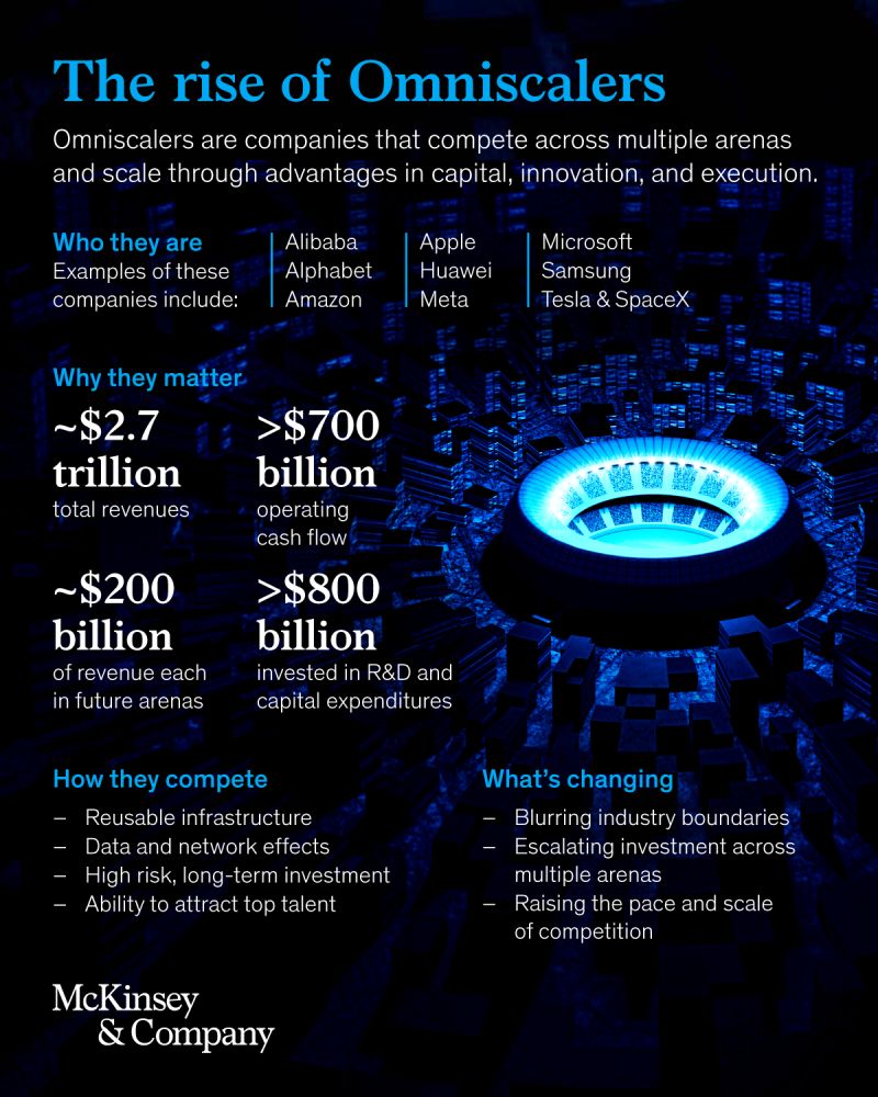 McKinsey Global Institute tweet media