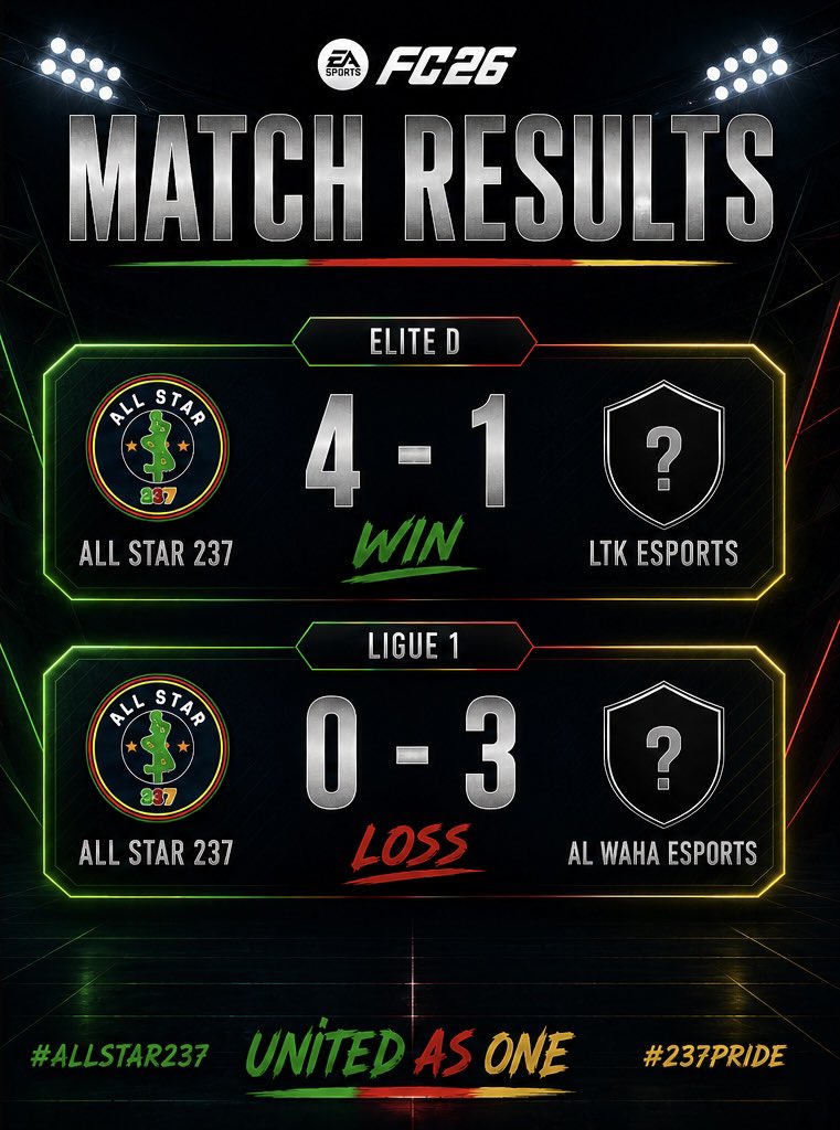 ALLSTAR237_'s tweet photo. 🅱️ILAN

PRO LEAGUE 🇧🇪 | @belgique_vpg 

✅ |3-0 🆚 @Orphee__eSport  

LIGUE 1 🇫🇷| @VPGFrance_ 

🤝 |0-0 🆚 @PGZesport  
❌ |0-3🆚 @AlWahaEsports  

ELITE D 🇪🇺| @VPGEurope 

✅ |2-0 🆚 @ADCeutaEsports 
✅ |4-1 🆚 @LTKESPORTS__  

Soirée difficile en France mais on ne baisse pas les bras💪🏾

#VIVEALLSTAR