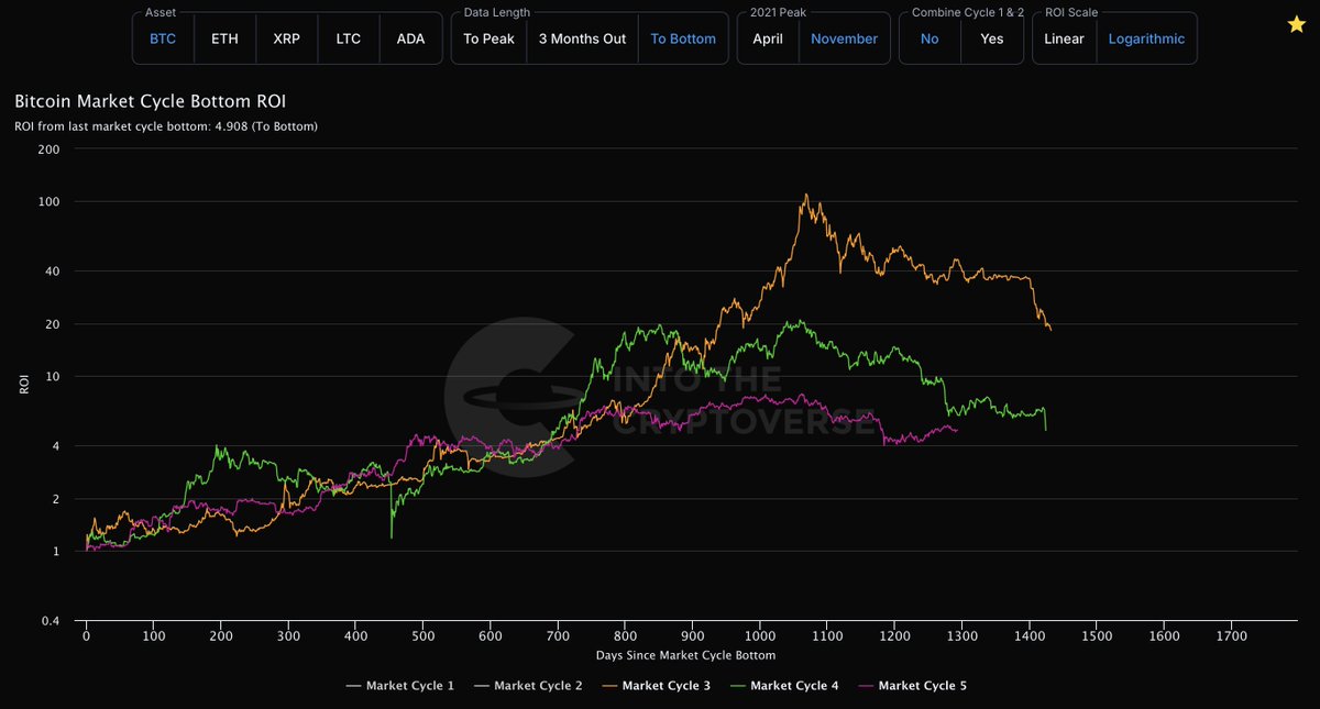 Into The Cryptoverse tweet media