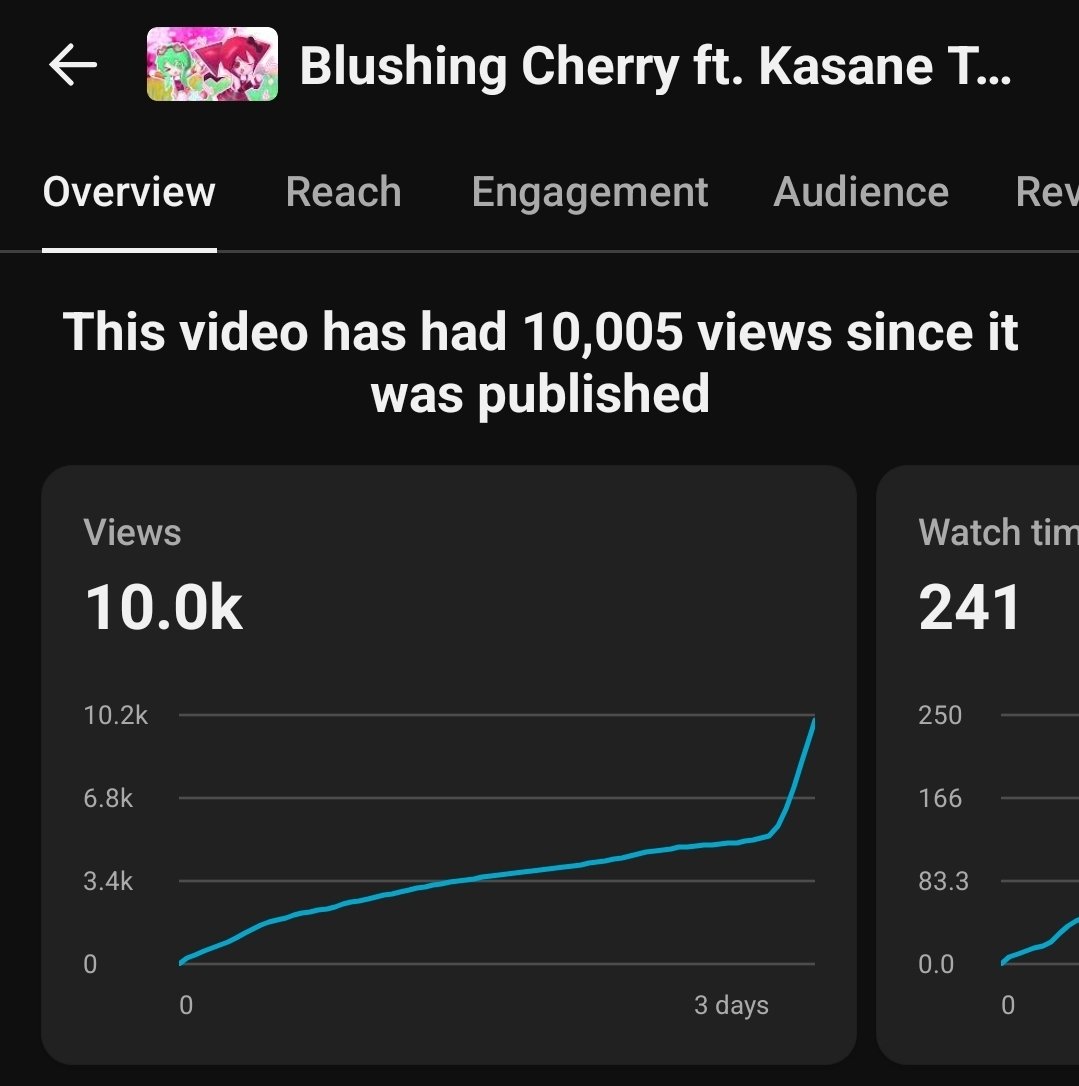 HWAAStyle 🍒 ''Blushing Cherry'' OUT NOW! tweet media