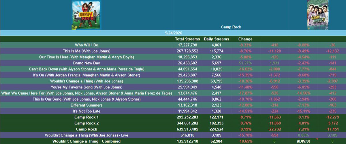 Demi Lovato Spotify tweet media
