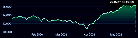 DomainMondo's tweet photo. 2026 May 26-29 #StockMarket Key Earnings: 5/27 $MRVL $CRM $HPQ; 5/28 $COST; Key Events: 5/27 $META annual meeting; 5/28 core #PCE price #inflation report https://t.co/lJmKhX6zkc #stocks #ai #investments #investors https://t.co/qhGIXJzArJ