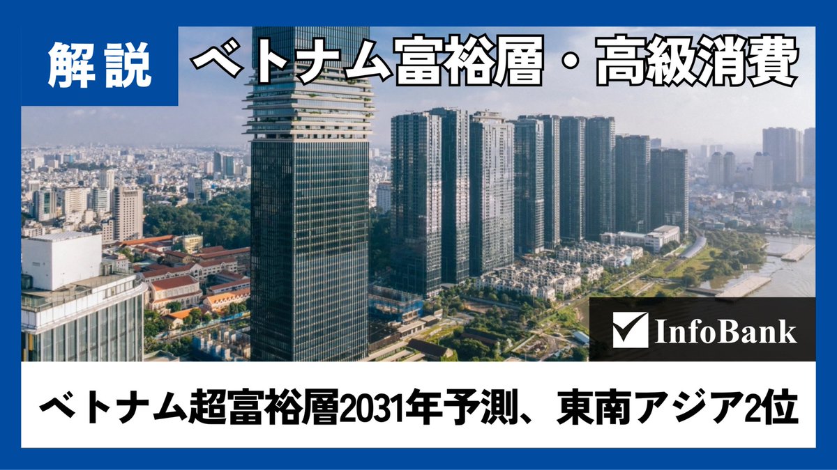 infobank_vn's tweet photo. 🇻🇳【ベトナム超富裕層、世界4位の伸び】

東南アジア2位の増加率で2031年に59%増📈 
中間層も2035年に人口の半数超へ🚀 
高級消費・資産管理・不動産で商機拡大🏙️💼
 一方、富裕層の海外志向も加速中✈️

▶ ホーチミンのマンション価格は1年で53%急騰、ルイヴィトンなどの高級ブランドも続々出店