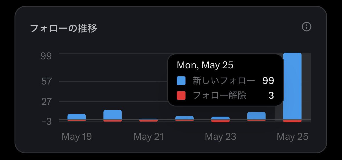 もぐまる tweet media