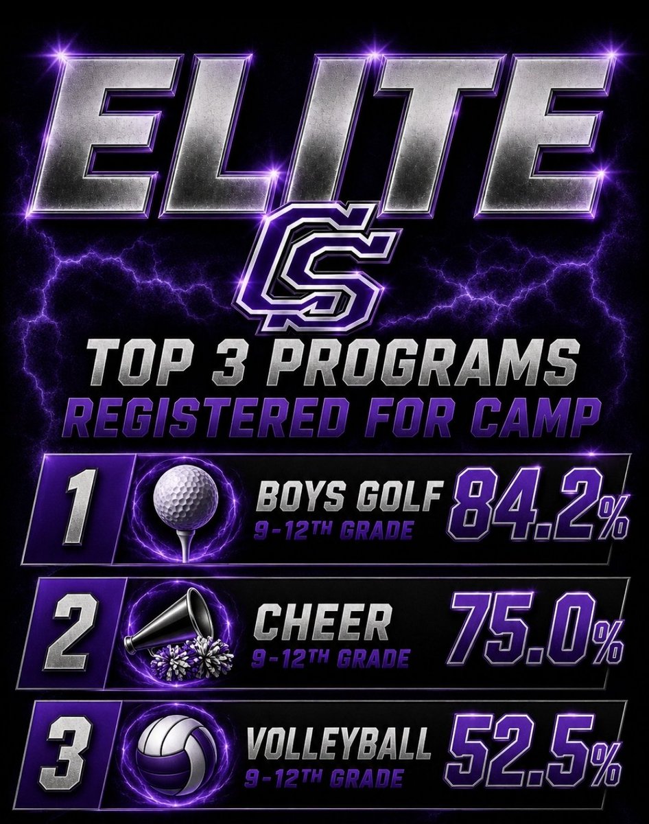 CoachFBrock's tweet photo. We all love some healthy competition...👿 https://t.co/LT39ln3YhE