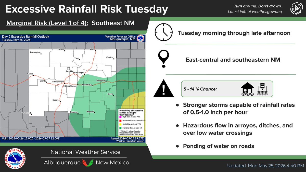NWS Albuquerque tweet media