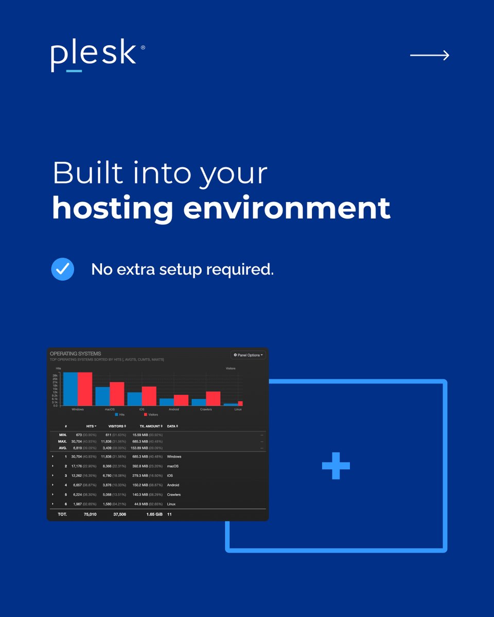 Plesk's tweet photo. Meet GoAccess: your new way to visualize web stats in real time.

Get fast, interactive insights into your traffic with an interactive interface that makes data easier to explore and understand.

Learn more 👉🏻 https://t.co/W93clMRMMT https://t.co/LCOSqb4aaD