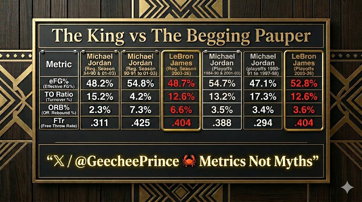 Sports Metrics Overrule Your Myths tweet media