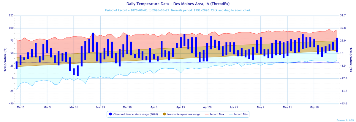 NWS Des Moines tweet media