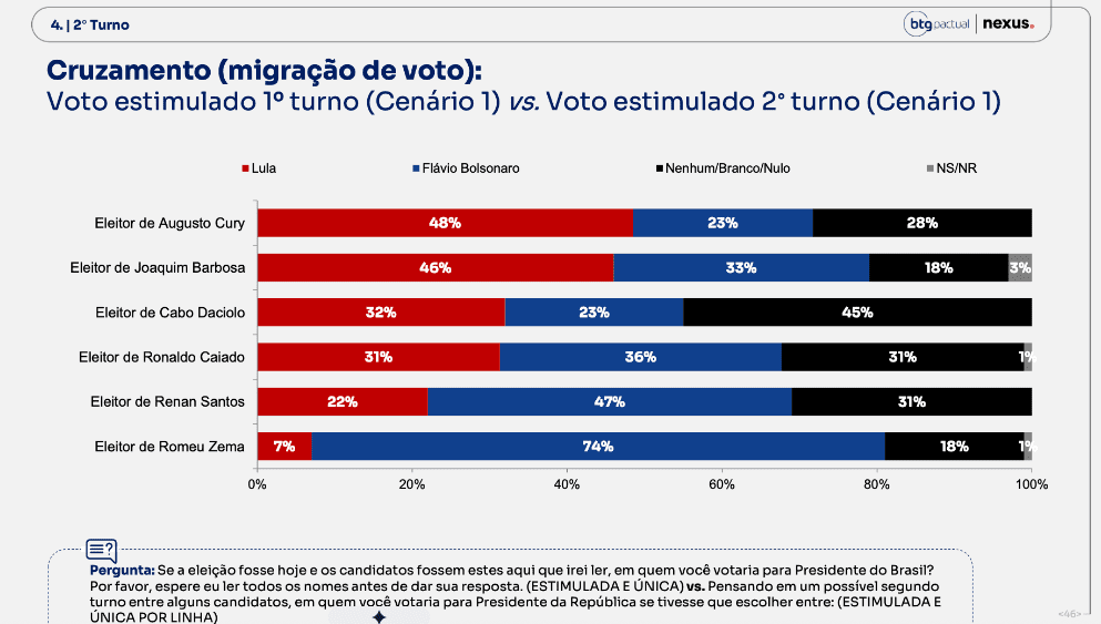 Minha Inflação tweet media