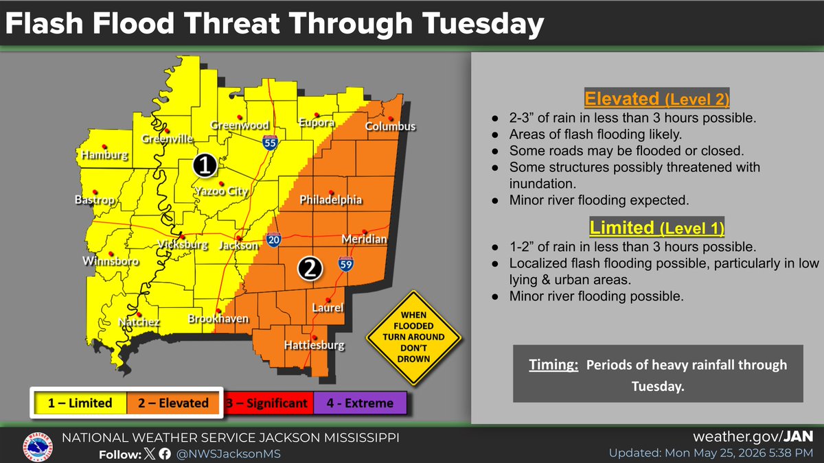 NWS Jackson MS tweet media