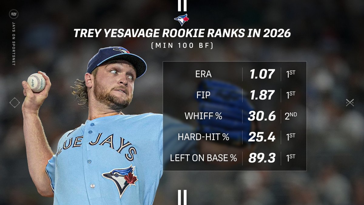 Sportsnet Stats tweet media
