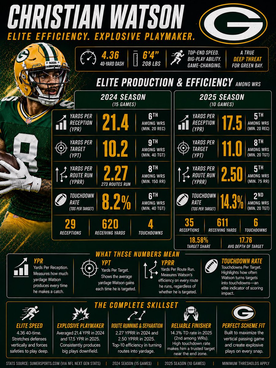 Lambeau Villain tweet media