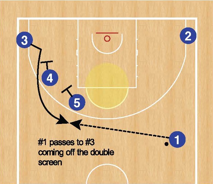CoachTBrady's tweet photo. Starting with an off-ball trigger into consecutive actions. https://t.co/J9Pk9cAtrd