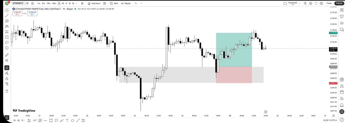 Fad Crypto Trades tweet media