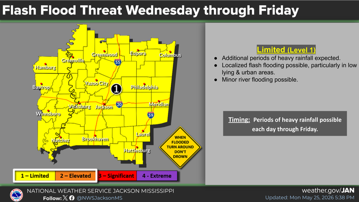 NWS Jackson MS tweet media