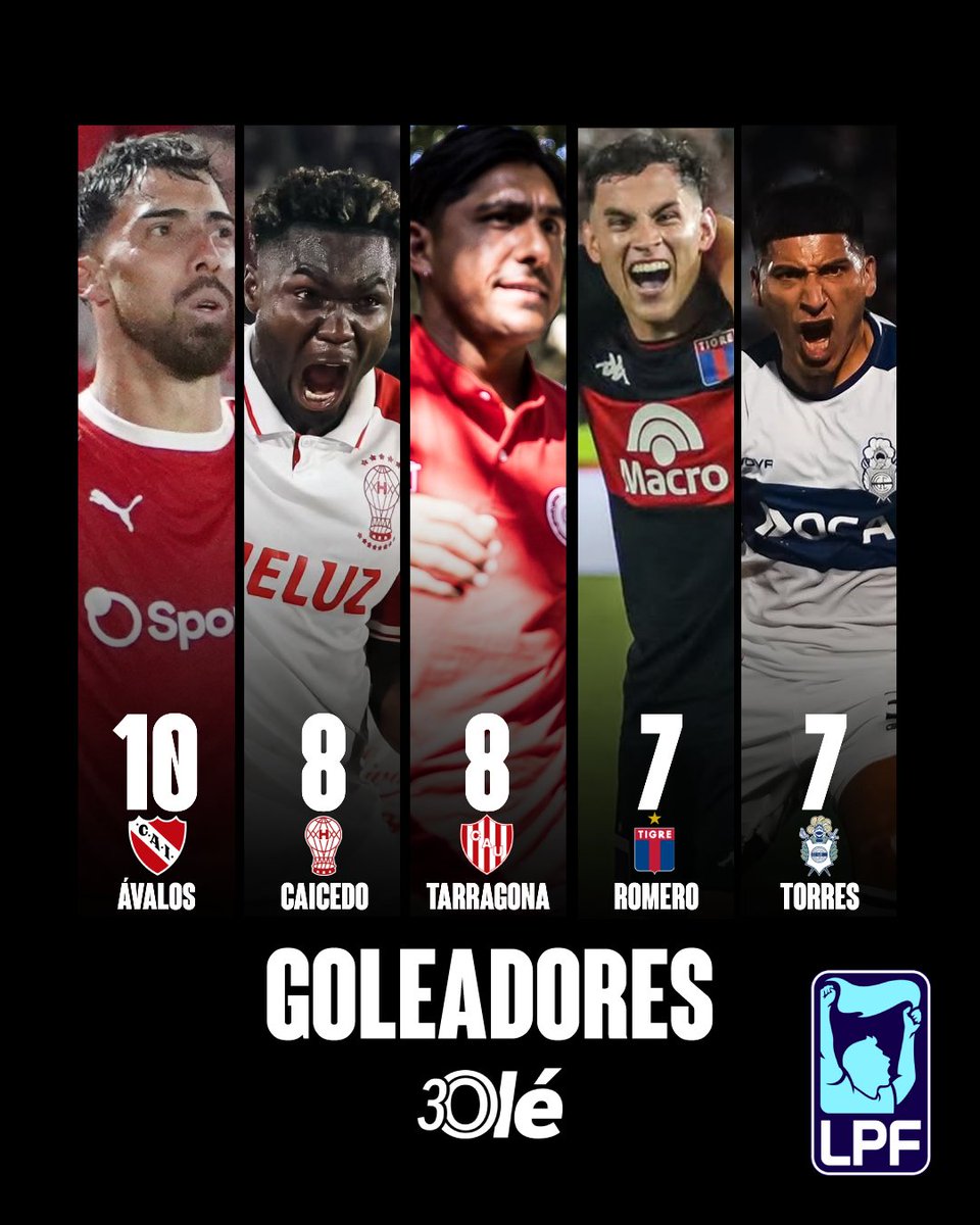 Diario Olé tweet media