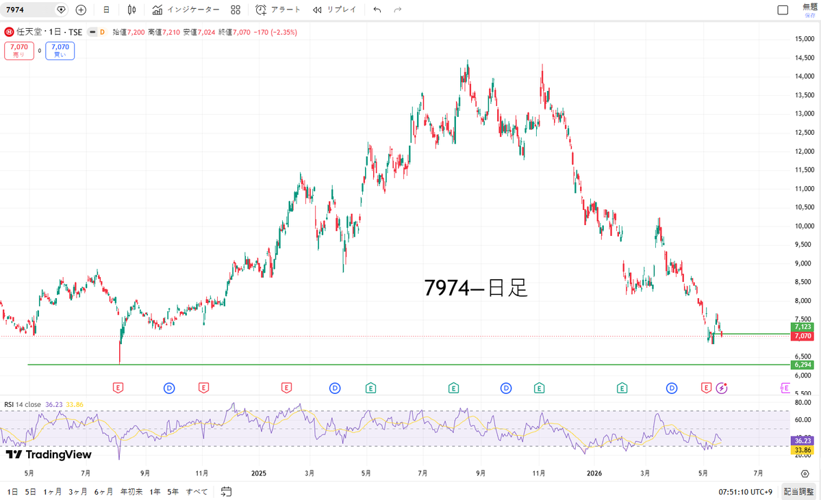 龍の投資家 tweet media