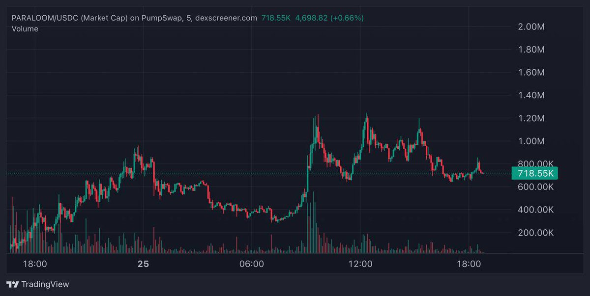 Pepper tweet media