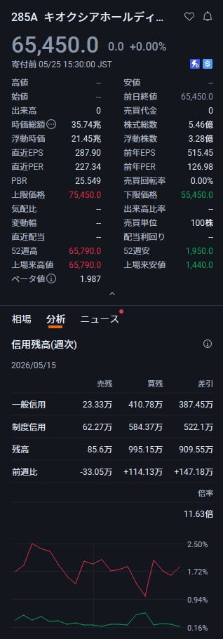 成の日本株シェア日記 tweet media
