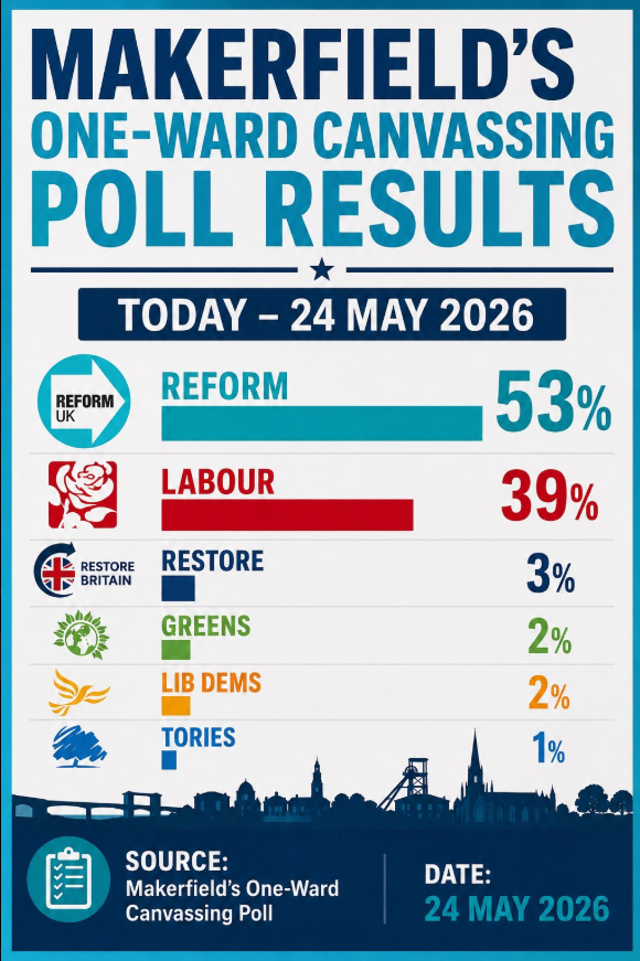 REFORM DAILY WATCH 🏴🇬🇧 tweet media