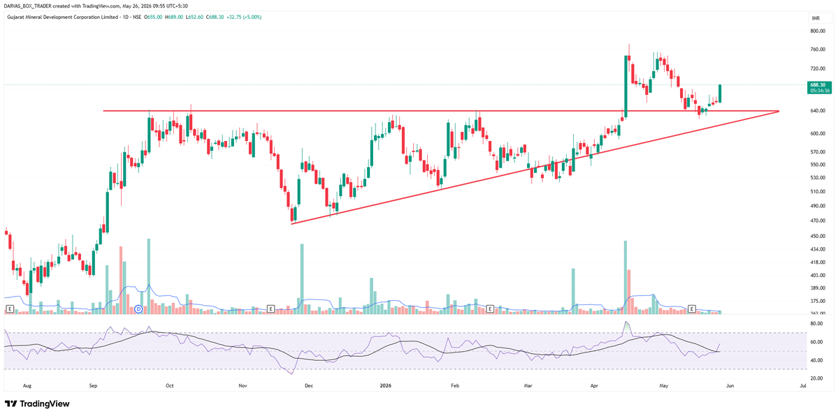 Darvas Box Trader tweet media