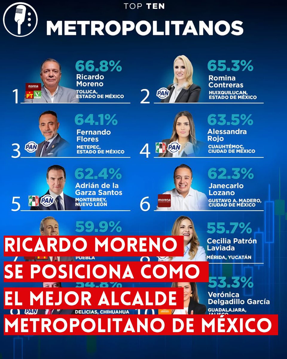 Los Reporteros MX tweet media