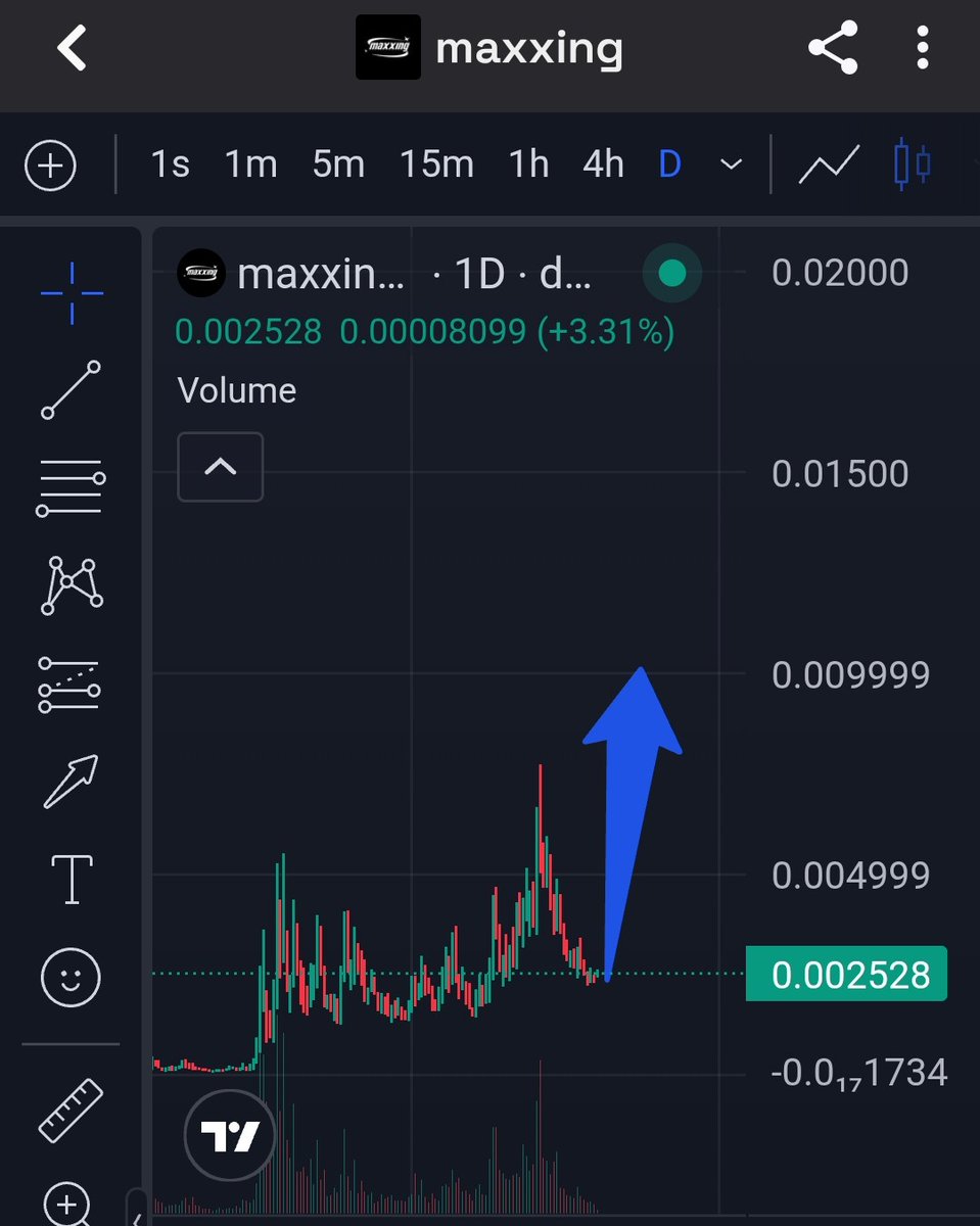 ACJ_Business's tweet photo. Idk about you guys, but I keep hearing this term (maxxing) legitimately anywhere and everywhere I go, both online and offline. I remember earlier this year when 67 was crimed hard from around this price range. Genuinely don't see why this doesn't hit multi 8 figs at some point. Coin looks bottomed here holding nicely around the lows 2's. Could be in with an explosive rally soon! 
$Maxxing